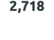 2,718 