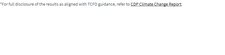 *For full disclosure of the results as aligned with TCFD guidance, refer to CDP Climate Change Report.