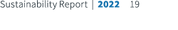 Sustainability Report | 2022 19