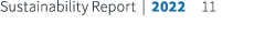 Sustainability Report | 2022 11
