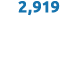 2,919 